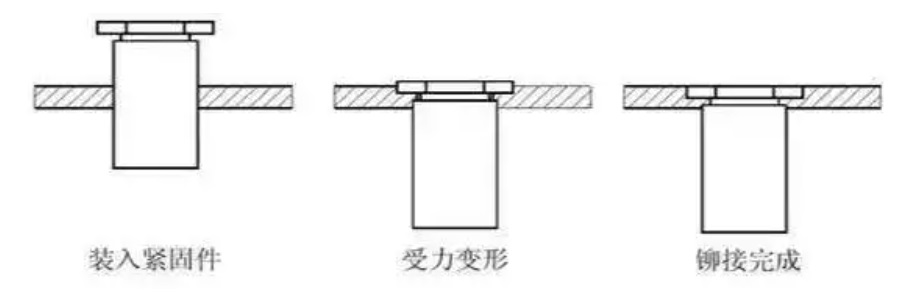壓鉚螺母柱過(guò)程